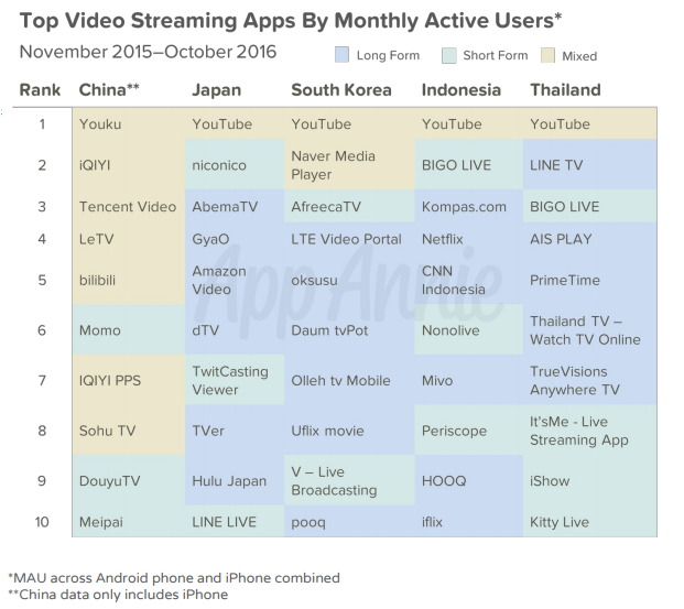 Bigo Live is the big thing in SouthEast Asia