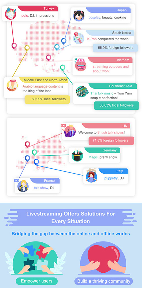 The Evolution of BIGO LIVE Livestreaming