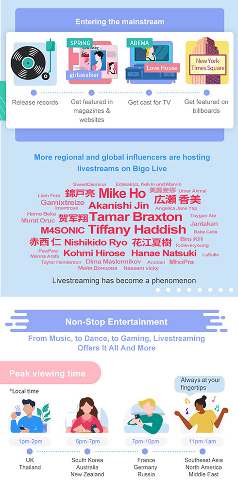 The Evolution of BIGO LIVE Livestreaming